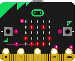 Micro:bit 編程課程