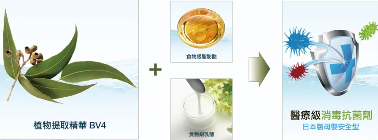 BV4 說明